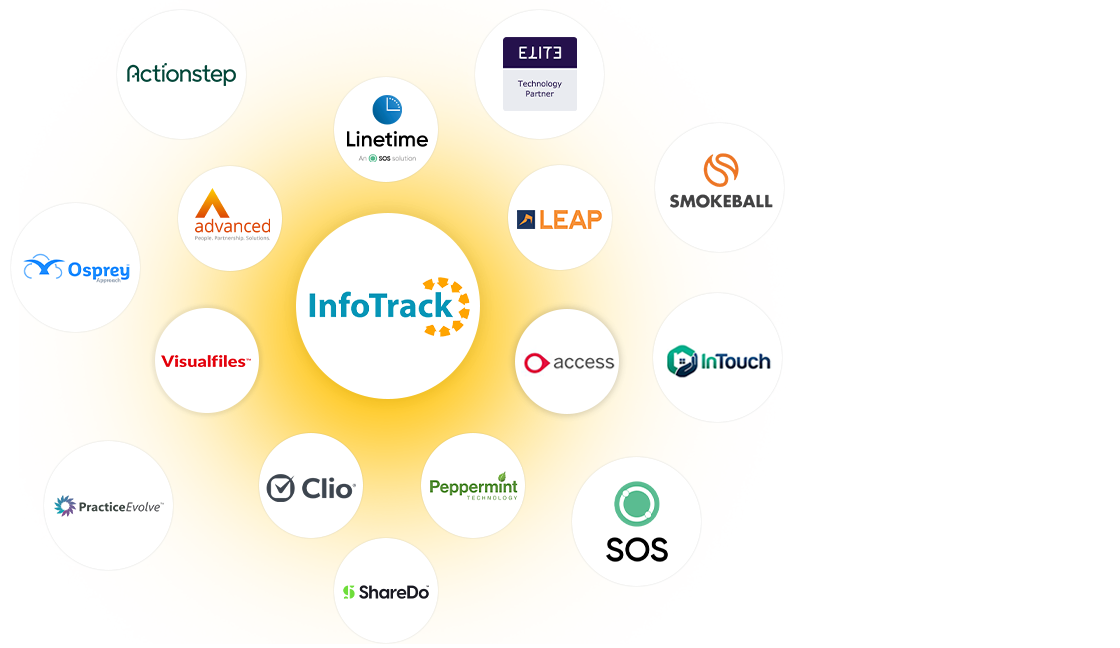 InfoTrack CMS integration partners logos