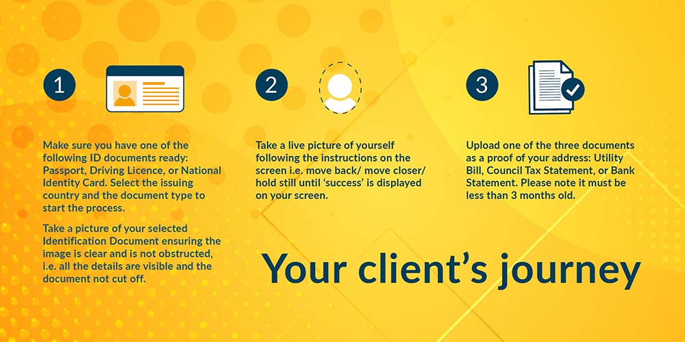 Steps involved in digital ID verification for users on yellow patterned background